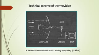 IR detector – semiconductor InSb - cooling by liquid N2 (-196o C)
Technical scheme of thermovision
 