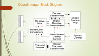 1
Overall Imager Block Diagram
2
3 4 5
6
 