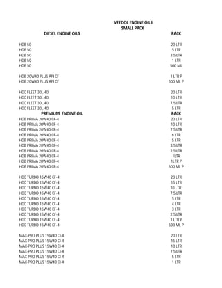 VEEDOL ENGINE OILS
                                      SMALL PACK
              DIESEL ENGINE OILS                         PACK

HDB 50                                                  20 LTR
HDB 50                                                   5 LTR
HDB 50                                                  3.5 LTR
HDB 50                                                   1 LTR
HDB 50                                                  500 ML

HDB 20W40 PLUS API CF                                    1 LTR P
HDB 20W40 PLUS API CF                                   500 ML P

HDC FLEET 30 , 40                                       20 LTR
HDC FLEET 30 , 40                                       10 LTR
HDC FLEET 30 , 40                                       7.5 LTR
HDC FLEET 30 , 40                                        5 LTR
            PREMIUM ENGINE OIL                           PACK
HDB PRIMA 20W40 CF-4                                     20 LTR
HDB PRIMA 20W40 CF-4                                     10 LTR
HDB PRIMA 20W40 CF-4                                     7.5 LTR
HDB PRIMA 20W40 CF-4                                      6 LTR
HDB PRIMA 20W40 CF-4                                      5 LTR
HDB PRIMA 20W40 CF-4                                     3.5 LTR
HDB PRIMA 20W40 CF-4                                     2.5 LTR
HDB PRIMA 20W40 CF-4                                      1LTR
HDB PRIMA 20W40 CF-4                                     1LTR P
HDB PRIMA 20W40 CF-4                                    500 ML P

HDC TURBO 15W40 CF-4                                     20 LTR
HDC TURBO 15W40 CF-4                                     15 LTR
HDC TURBO 15W40 CF-4                                     10 LTR
HDC TURBO 15W40 CF-4                                     7.5 LTR
HDC TURBO 15W40 CF-4                                      5 LTR
HDC TURBO 15W40 CF-4                                      4 LTR
HDC TURBO 15W40 CF-4                                      3 LTR
HDC TURBO 15W40 CF-4                                     2.5 LTR
HDC TURBO 15W40 CF-4                                     1 LTR P
HDC TURBO 15W40 CF-4                                    500 ML P

MAX-PRO PLUS 15W40 CI-4                                 20 LTR
MAX-PRO PLUS 15W40 CI-4                                 15 LTR
MAX-PRO PLUS 15W40 CI-4                                 10 LTR
MAX-PRO PLUS 15W40 CI-4                                 7.5 LTR
MAX-PRO PLUS 15W40 CI-4                                  5 LTR
MAX-PRO PLUS 15W40 CI-4                                  1 LTR
 