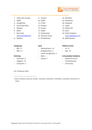 25. Wie doen er mee aan de pilot en wat is de samenstelling van die deelnemende partijen?
     1.     2020 vision Europe                  9.   Cortex2                               18. ING Bank
     2.     4DMS                                10. COSO                                   19. Intellimens
     3.     AcceptEmail                         11. D Soft                                 20. Jongeneel
     4.     Accounting Plaza                    12. Docspro                                21. Logica
     5.     Basware                             13. Eurisko                                22. Perfect DM
     6.     Bluem                               14. FIQAS                                  23. Ricoh
     7.     Blue Tools                          15. Gansewinkel                            24. Studio Projectie
            (www.moneybird.nl)                  16. Harmony Group                              (www.digitalefactuur.nl)
     8.     Boplicity                           17. IM Nederland                           25. WMD-Benelux




     Doelgroep                                  Aard                                       Platform ELFA
     -      B2C: 8                              -    Dienstverlener: 14                    -   Ja: 11
     -      B2B: 17                             -    Eindgebruikers: 5                     -   Nee: 14
                                                -    Credit management: 2
     Richting:                                  -    Bank: 1                               Inhoudelijke feedback:
     -      inkomend: 9                         -    Overig: 3                             -   Ministerie van EZ
     -      uitgaand: 19                                                                   -   Thuiswinkel.org
     -      overig/nvt: 5                                                                  -   Community




     Per 19 februari 2010




     i
         Onder verzenden wordt ook verstaan: verzenden, presenteren, verstrekken, uitwisselen, aanleveren, et
         cetera.




Veelgestelde vragen over het Keurmerk E-factureren, versie januari 2010, © Factuurwijzer
 