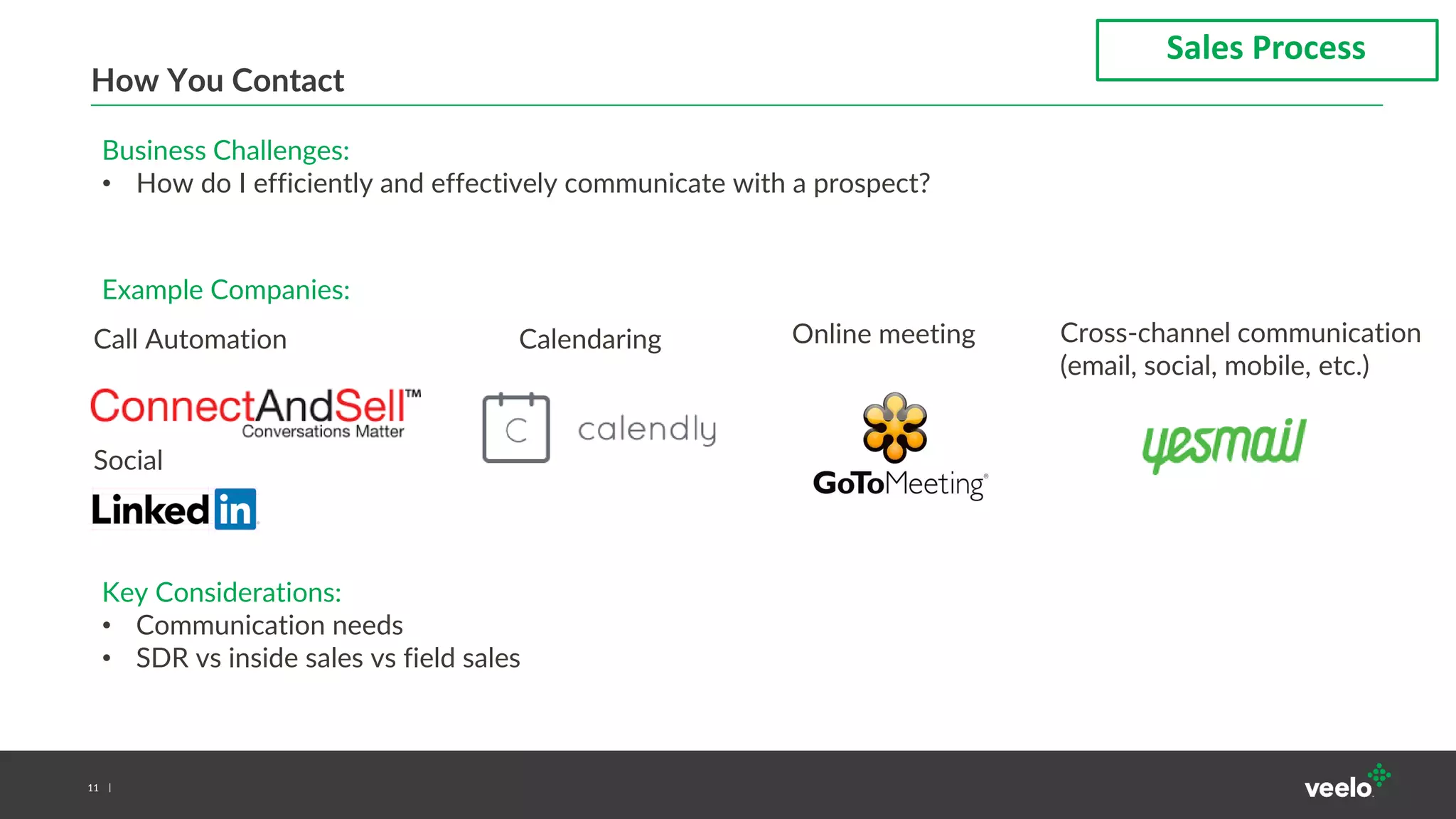 11
How You Contact
Sales Process
Business Challenges:
• How do I efficiently and effectively communicate with a prospect?
Example Companies:
Key Considerations:
• Communication needs
• SDR vs inside sales vs field sales
Call Automation Online meetingCalendaring Cross-channel communication
(email, social, mobile, etc.)
Social
 