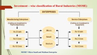 Prospects and challenges of rural entrepreneurship in india | PDF