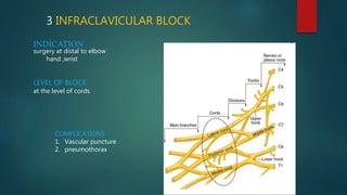 3 INFRACLAVICULAR BLOCK
INDICATION
surgery at distal to elbow
hand ,wrist
LEVEL OF BLOCK
at the level of cords
COMPLICATIONS
1. Vascular puncture
2. pneumothorax
 
