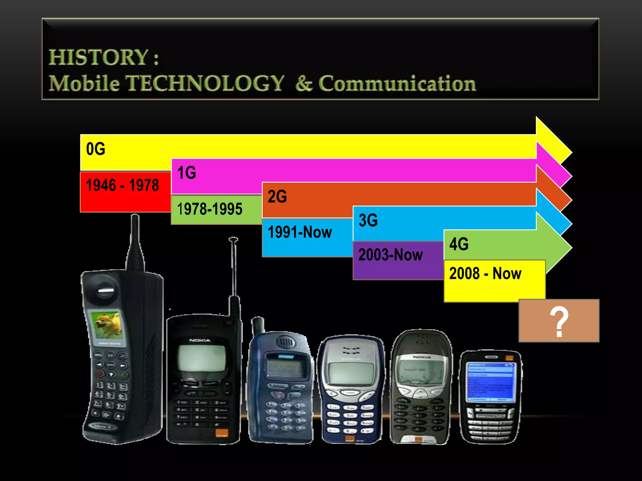 0G
1946 - 1978

1G
1978-1995

2G
1991-Now

3G
2003-Now

4G
2008 - Now

?

 