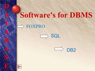 D
A
T
A
B
A
S
E

Software's for DBMS
FOXPRO
SQL
DB2

 