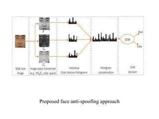 Face spoofing detection using texture analysis | PPT