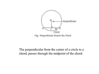 The perpendicular from the center of a circle to a
chord, passes through the midpoint of the chord.