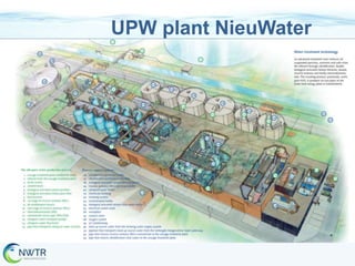 UPW plant NieuWater

 