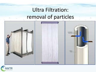 Ultra Filtration:
removal of particles

 