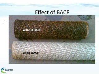 Effect of BACF
Without BACF

Using BACF

 