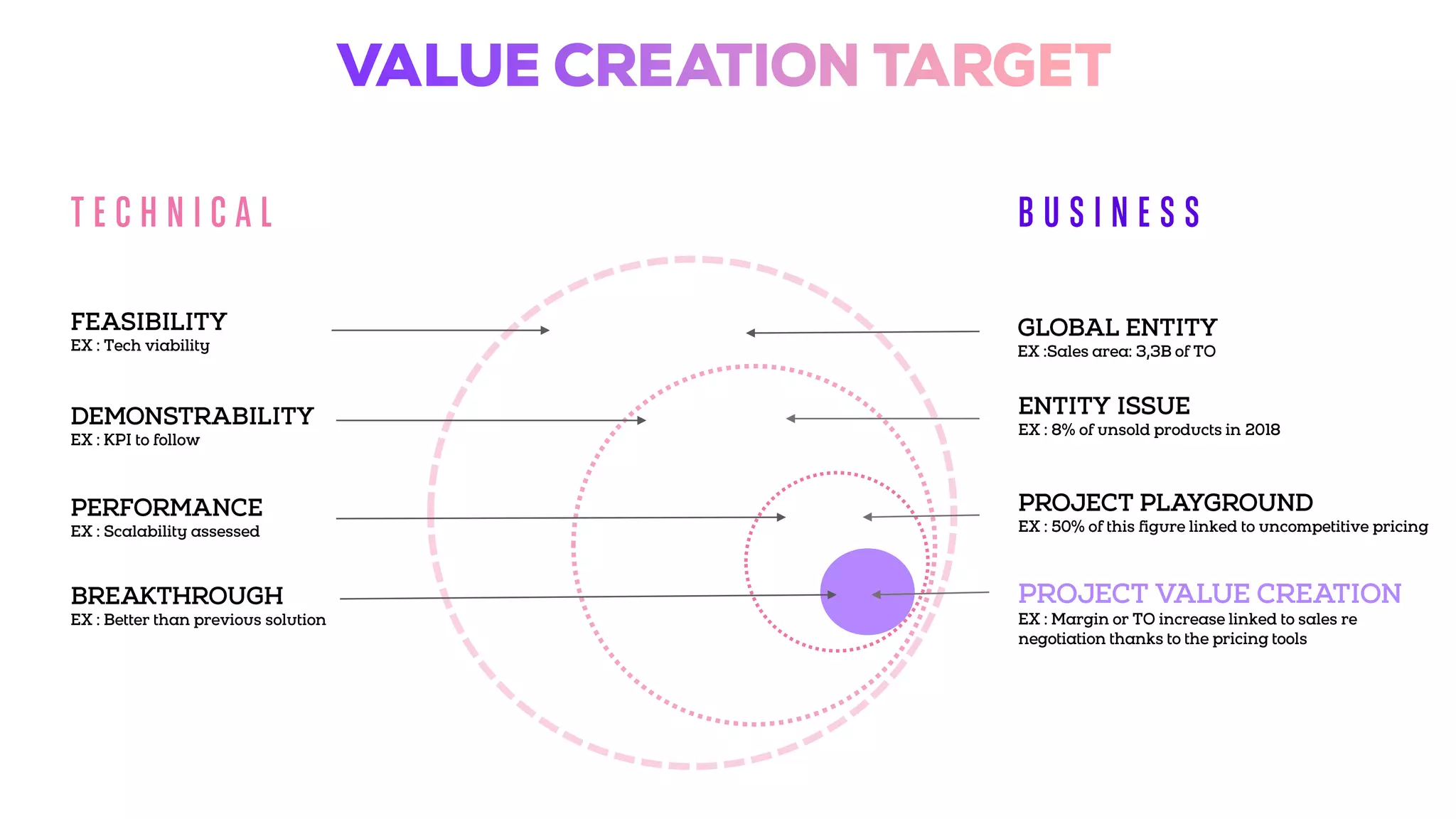 How we built an efficient program: Process of value creation for corporate & start-ups