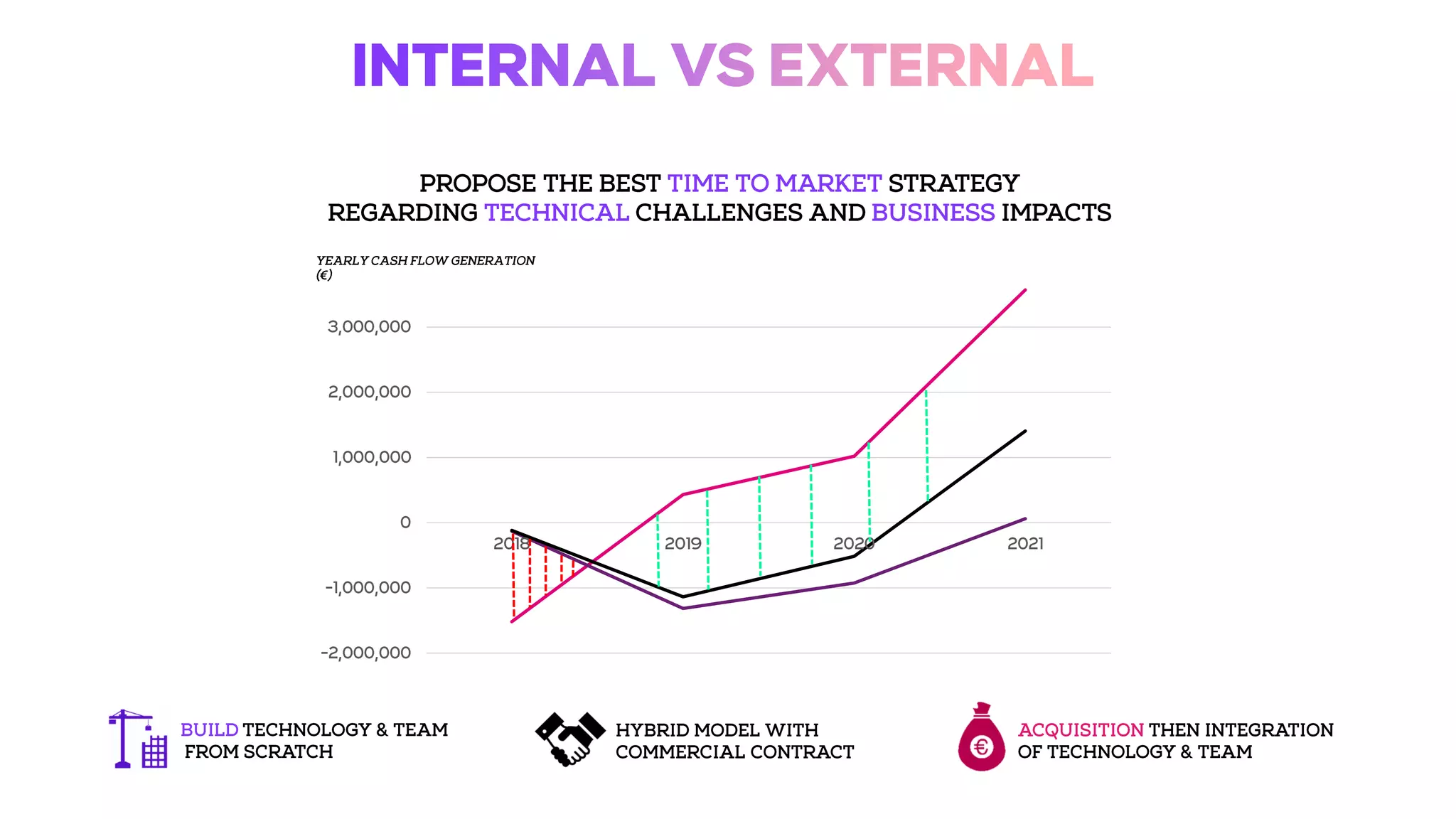 How we built an efficient program: Process of value creation for corporate & start-ups