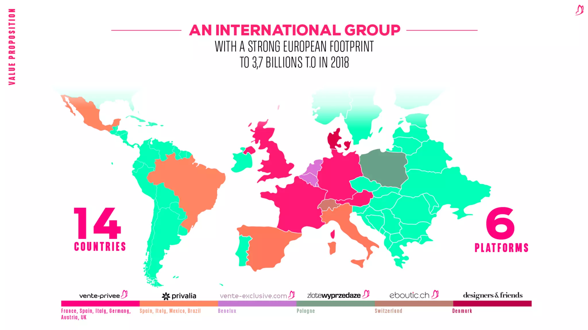 How we built an efficient program: Process of value creation for corporate & start-ups