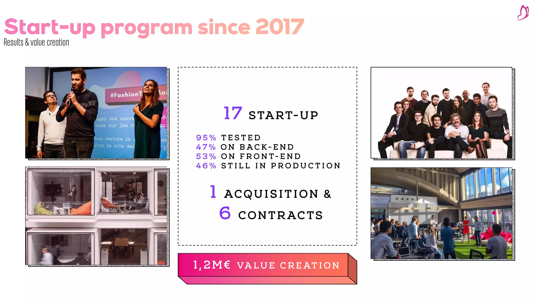 How we built an efficient program: Process of value creation for corporate & start-ups