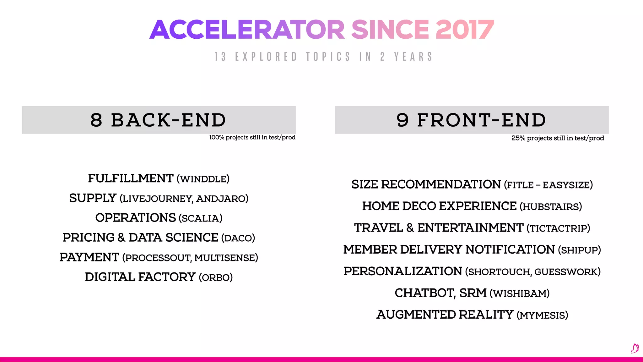 How we built an efficient program: Process of value creation for corporate & start-ups