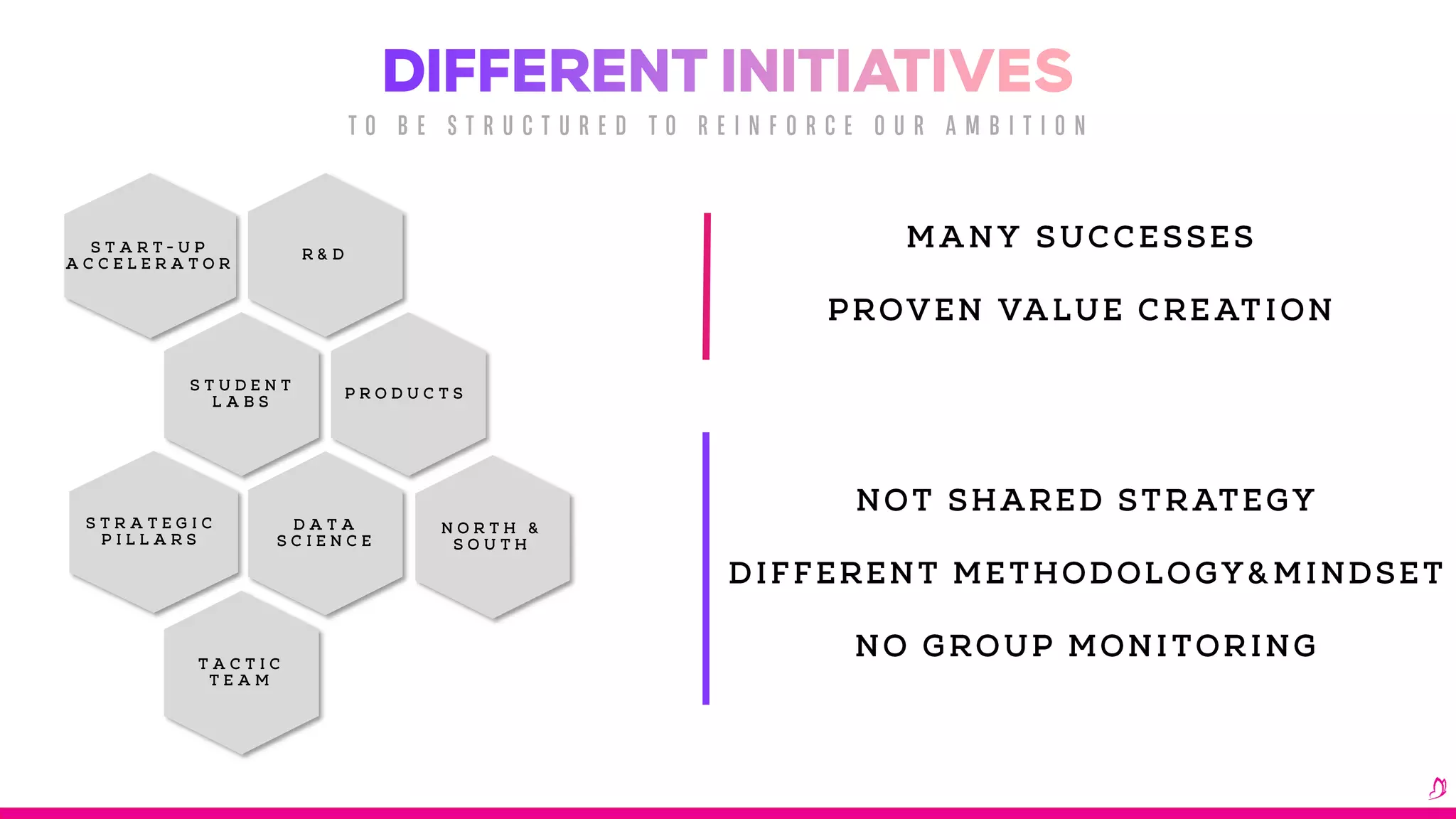 How we built an efficient program: Process of value creation for corporate & start-ups