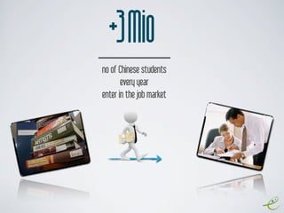 +3Mio
no of Chinese students
every year
enter in the job market
 