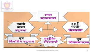 M.V.HERWADKAR ENGLISH MEDIUM SCHOOL 6
 
