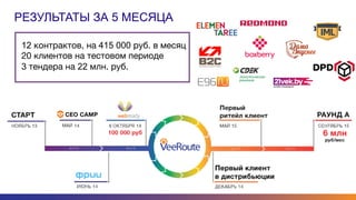 РЕЗУЛЬТАТЫ ЗА 5 МЕСЯЦА
12 контрактов, на 415 000 руб. в месяц
20 клиентов на тестовом периоде
3 тендера на 22 млн. руб.	
  
 