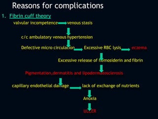 1. Fibrin cuff theory
valvular incompetence venous stasis
c/c ambulatory venous hypertension
Defective micro circulation Excessive RBC lysis eczema
Excessive release of hemosiderin and fibrin
Pigmentation,dermatitis and lipodermatosclerosis
capillary endothelial damage lack of exchange of nutrients
Anoxia
ULCER
Reasons for complications
 