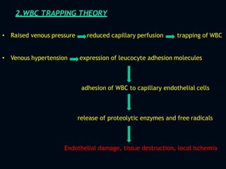 2.WBC TRAPPING THEORY
• Raised venous pressure reduced capillary perfusion trapping of WBC
• Venous hypertension expression of leucocyte adhesion molecules
adhesion of WBC to capillary endothelial cells
release of proteolytic enzymes and free radicals
Endothelial damage, tissue destruction, local ischemia
 