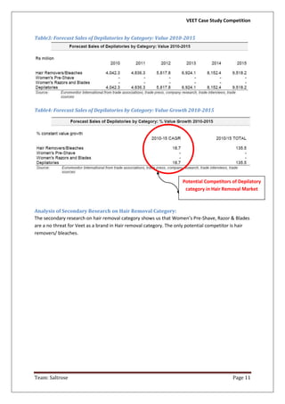 Veet hair removal cream image