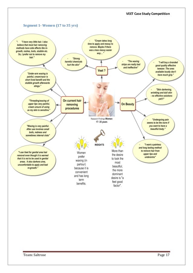 Veet case study image