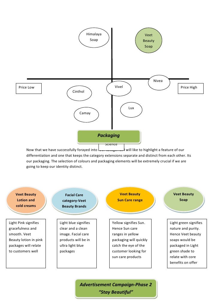 The Four Core Extensions Of Natural Selection The Four Core Extensions Of Natural Selection