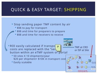  Stop sending paper TMF content by air
 $$$ to pay for transport
 $$$ and time for preparers to prepare
 $$$ and time for receivers to receive
 ROI easily calculated if transport
costs are replaced with the “send”
button within an eTMF system or portal
 50 sites X 10 shipments/year
$20 per shipment= $10K in transport costs
 Easily scalable
QUICK & EASY TARGET: SHIPPING
P TMF at CRO
or ISF at Site
 