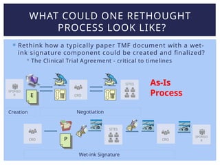  Rethink how a typically paper TMF document with a wet-
ink signature component could be created and finalized?
 The Clinical Trial Agreement - critical to timelines
WHAT COULD ONE RETHOUGHT
PROCESS LOOK LIKE?
CRO
SITES
SPONSO
R E
Creation Negotiation
Wet-ink Signature
CRO
SITES
P CRO
As-Is
Process
SPONSO
R
 