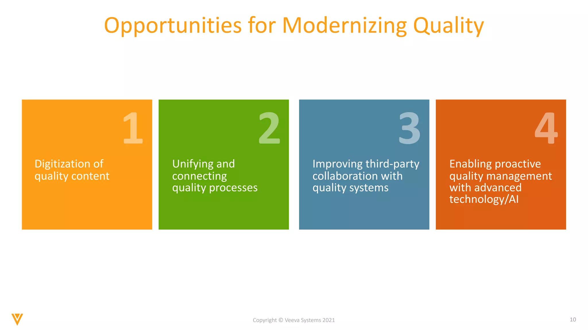 10
Copyright © Veeva Systems 2021
Opportunities for Modernizing Quality
Digitization of
quality content
Unifying and
connecting
quality processes
Improving third-party
collaboration with
quality systems
Enabling proactive
quality management
with advanced
technology/AI
 