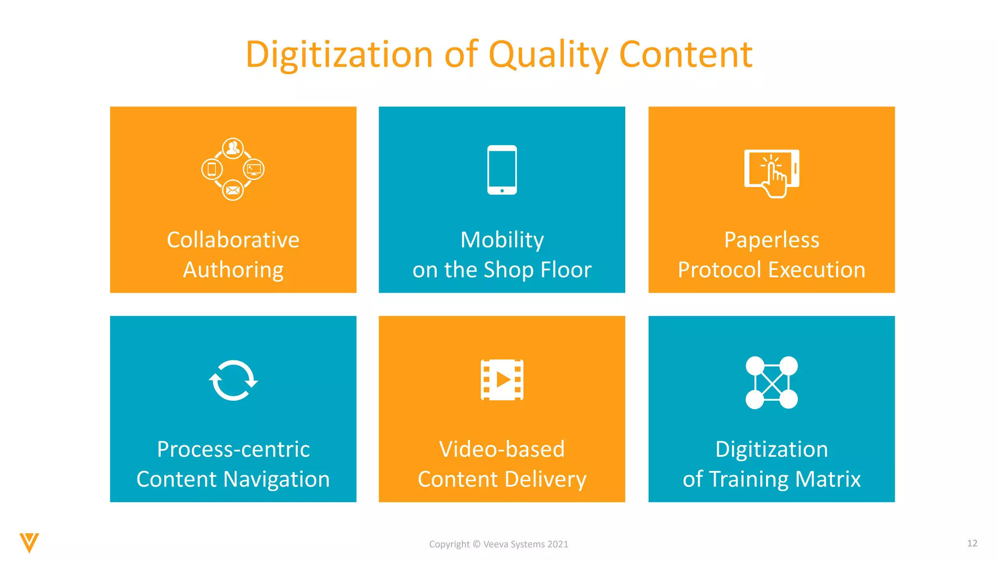 12
Copyright © Veeva Systems 2021
Digitization of Quality Content
Collaborative
Authoring
Mobility
on the Shop Floor
Paperless
Protocol Execution
Process-centric
Content Navigation
Video-based
Content Delivery
Digitization
of Training Matrix
 