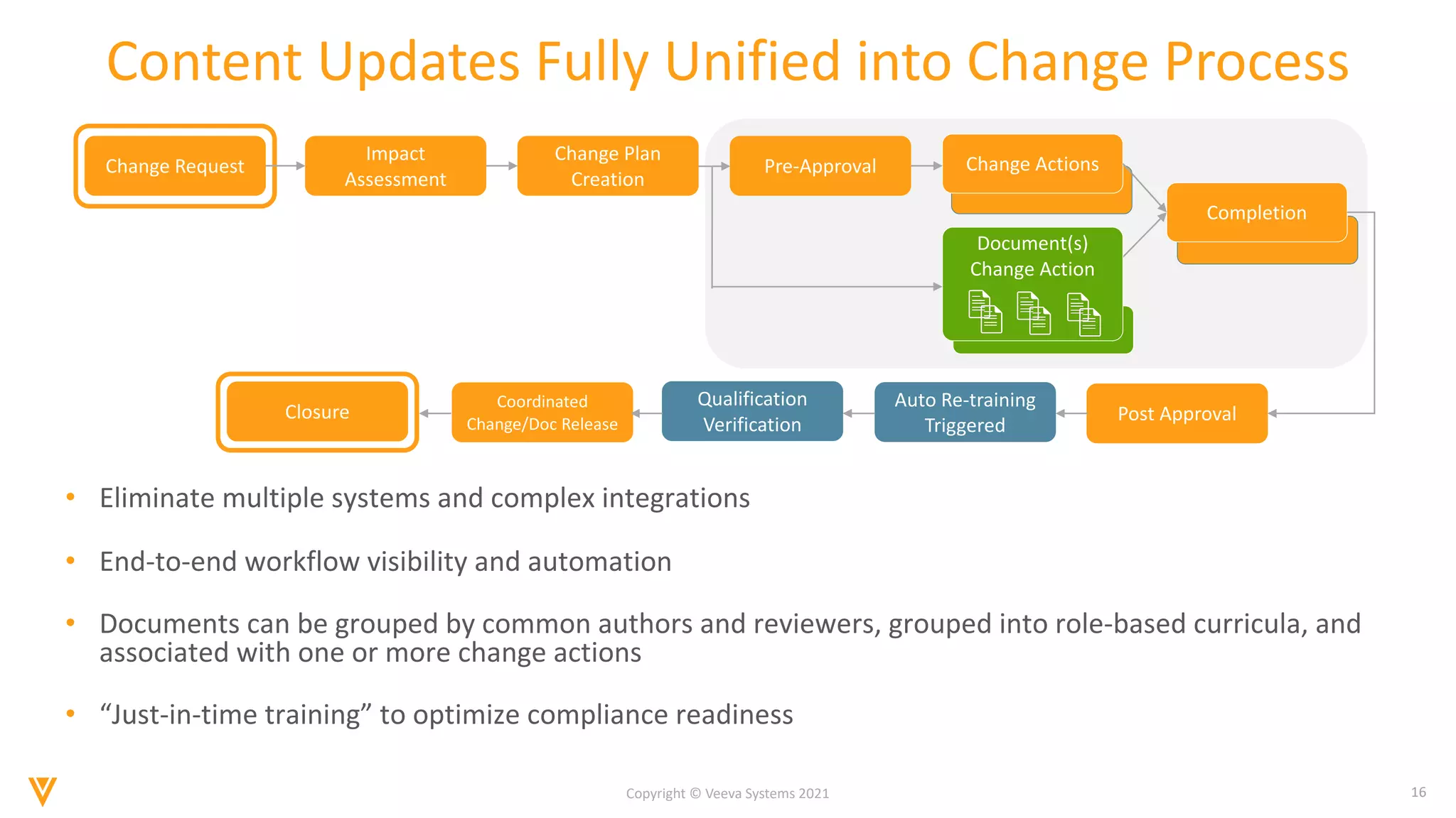 16
Copyright © Veeva Systems 2021
Content Updates Fully Unified into Change Process
• Eliminate multiple systems and complex integrations
• End-to-end workflow visibility and automation
• Documents can be grouped by common authors and reviewers, grouped into role-based curricula, and
associated with one or more change actions
• “Just-in-time training” to optimize compliance readiness
Document(s)
Change Action
Change Request Change Actions
Completion
Impact
Assessment
Change Plan
Creation
Pre-Approval
Post Approval
Coordinated
Change/Doc Release
Closure
Auto Re-training
Triggered
Qualification
Verification
 