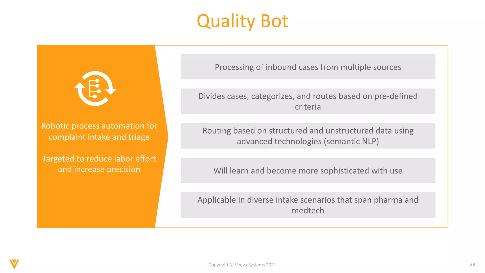 28
Copyright © Veeva Systems 2021
Quality Bot
Robotic process automation for
complaint intake and triage
Targeted to reduce labor effort
and increase precision
Processing of inbound cases from multiple sources
Divides cases, categorizes, and routes based on pre-defined
criteria
Routing based on structured and unstructured data using
advanced technologies (semantic NLP)
Will learn and become more sophisticated with use
Applicable in diverse intake scenarios that span pharma and
medtech
 