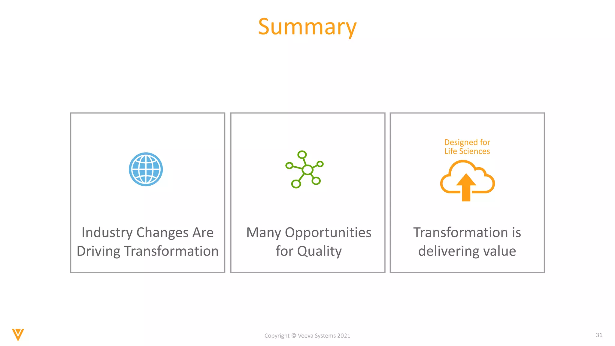 31
Copyright © Veeva Systems 2021
Summary
Industry Changes Are
Driving Transformation
Many Opportunities
for Quality
Transformation is
delivering value
Designed for
Life Sciences
 