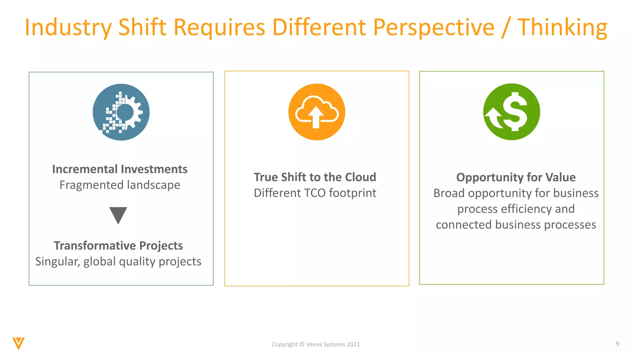 9
Copyright © Veeva Systems 2021
Industry Shift Requires Different Perspective / Thinking
Incremental Investments
Fragmented landscape
Transformative Projects
Singular, global quality projects
True Shift to the Cloud
Different TCO footprint
Opportunity for Value
Broad opportunity for business
process efficiency and
connected business processes
 
