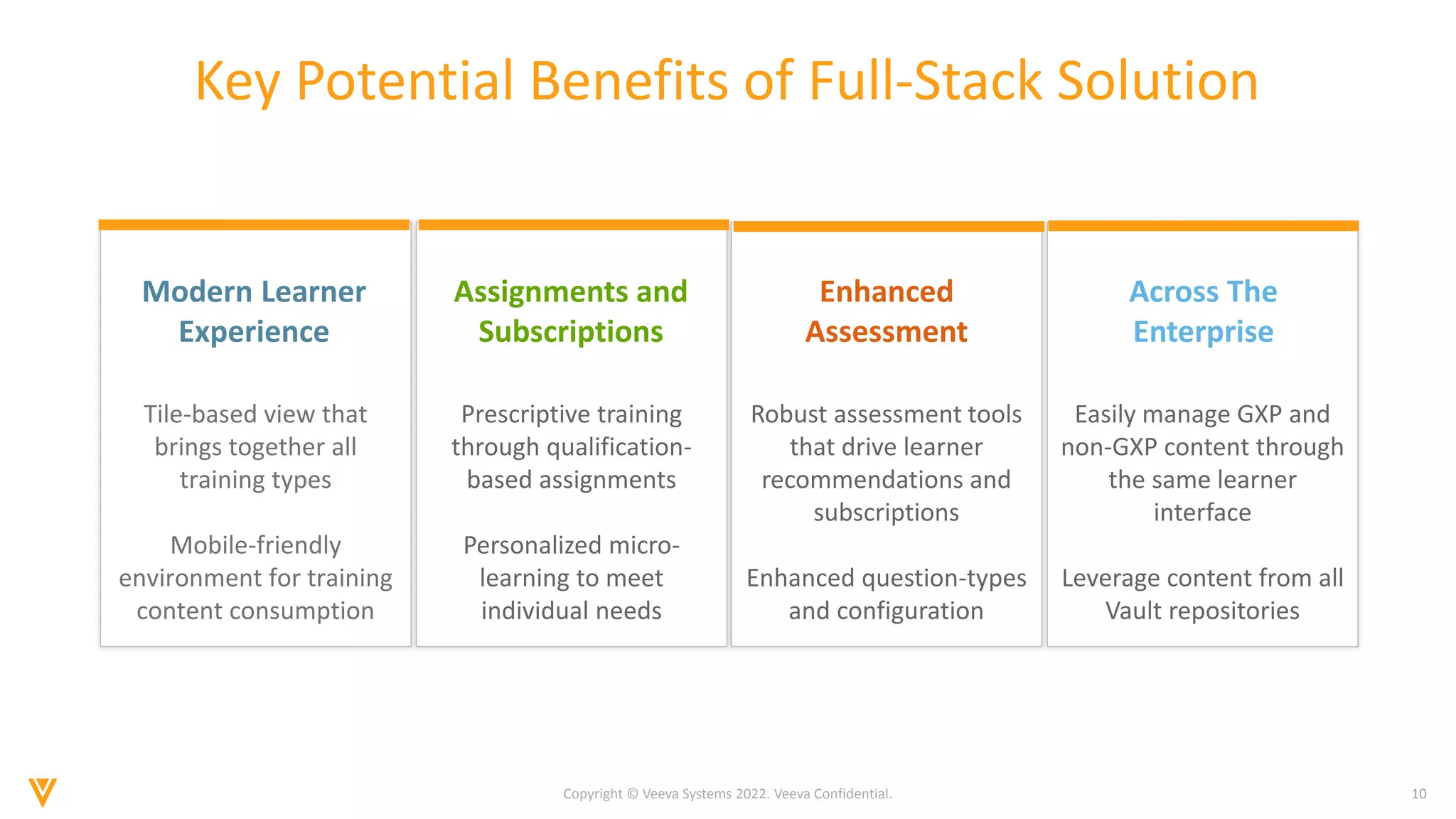 10
Copyright © Veeva Systems 2022. Veeva Confidential.
Key Potential Benefits of Full-Stack Solution
Robust assessment tools
that drive learner
recommendations and
subscriptions
Enhanced question-types
and configuration
Prescriptive training
through qualification-
based assignments
Personalized micro-
learning to meet
individual needs
Easily manage GXP and
non-GXP content through
the same learner
interface
Leverage content from all
Vault repositories
Tile-based view that
brings together all
training types
Mobile-friendly
environment for training
content consumption
Modern Learner
Experience
Assignments and
Subscriptions
Enhanced
Assessment
Across The
Enterprise
 
