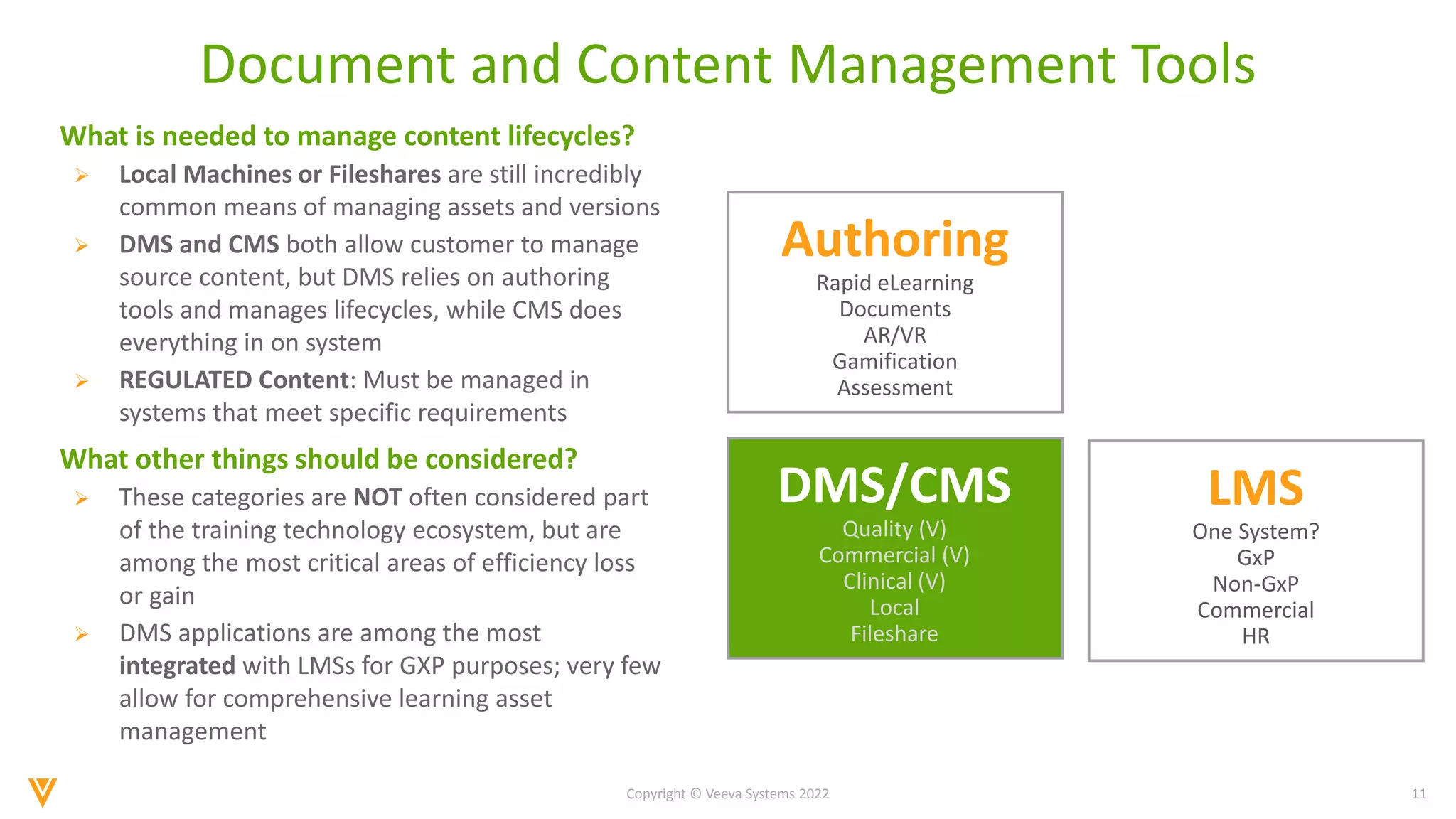 11
Copyright © Veeva Systems 2022
Document and Content Management Tools
What is needed to manage content lifecycles?
 Local Machines or Fileshares are still incredibly
common means of managing assets and versions
 DMS and CMS both allow customer to manage
source content, but DMS relies on authoring
tools and manages lifecycles, while CMS does
everything in on system
 REGULATED Content: Must be managed in
systems that meet specific requirements
What other things should be considered?
 These categories are NOT often considered part
of the training technology ecosystem, but are
among the most critical areas of efficiency loss
or gain
 DMS applications are among the most
integrated with LMSs for GXP purposes; very few
allow for comprehensive learning asset
management
Authoring
Rapid eLearning
Documents
AR/VR
Gamification
Assessment
DMS/CMS
Quality (V)
Commercial (V)
Clinical (V)
Local
Fileshare
LMS
One System?
GxP
Non-GxP
Commercial
HR
 