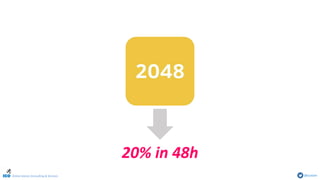 Online Games Consulting & Services @icotom
20% in 48h
 