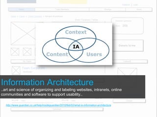 Information Architecture
..art and science of organizing and labeling websites, intranets, online
communities and software to support usability..

  http://www.guardian.co.uk/help/insideguardian/2010/feb/02/what-is-information-architecture
 