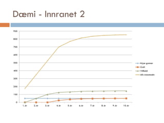 Dæmi - Innranet 2 