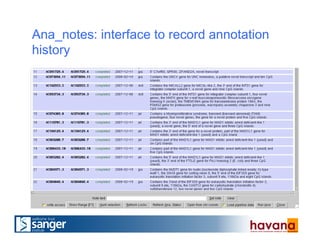 Ana_notes: interface to record annotation
history
 