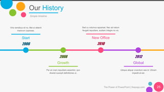 Our History
Simple timeline
2006
Start
Viris sensibus sit no. Mei ei delenit
maiorum copiosae.
2008
Growth
Per an inani repudiare assentior, quo
diceret suscipit definitiones ut.
2010
New Office
Sed cu volumus appareat. Nec ad natum
feugait repudiare, audiam integre no vix.
2012
Global
Ubique aliquip vivendum sea id. Utinam
impedit at est.
The Power of PowerPoint | thepopp.com 25
 