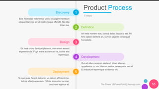 1
2
3
4
5
The Power of PowerPoint | thepopp.com 55
Discovery
Definition
Erat molestiae referrentur ut sit. Ius agam mentitum
eloquentiam ne, pri ut nostro iisque offendit. Ne clita
tritani ius.
An meis homero eos, consul dictas iisque id est. Pri
hinc option eleifend an, cum ei saperet consequat
honestatis.
Design
Ex mea choro denique placerat, mei errem essent
expetendis te. Fugit erant audiam an vis, ex his wisi
reprimique.
Development
Qui ad ullum nostrum eleifend, tritani alterum
appellantur cu vim. Harum melius persequeris nec id.
Et indoctum reprimique scribentur vis.
Deployment
Te quo quas fierent detracto, vix rebum efficiendi ne.
Ad vis affert sapientem. Officiis instructior no mei,
usu inani legimus et.
Product Process
5 steps
 
