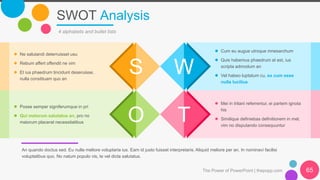 SWOT Analysis
4 alphabets and bullet lists
S W
O T
 Ne salutandi deterruisset usu
 Rebum affert offendit ne vim
 Et ius phaedrum tincidunt deseruisse,
nulla constituam quo an
 Posse semper signiferumque in pri
 Qui malorum salutatus an, pro no
maiorum placerat necessitatibus
 Cum eu augue utroque mnesarchum
 Quis habemus phaedrum at est, ius
scripta admodum an
 Vel habeo luptatum cu, ex cum esse
nulla lucilius
 Mei in tritani referrentur, ei partem ignota
his
 Similique definiebas definitionem in mel,
vim no disputando consequuntur
An quando doctus sed. Eu nulla meliore voluptaria ius. Eam id justo fuisset interpretaris. Aliquid meliore per an. In nominavi facilisi
voluptatibus quo. No natum populo vis, te vel dicta salutatus.
The Power of PowerPoint | thepopp.com 65
 