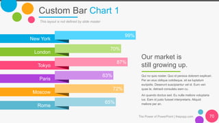 Custom Bar Chart 1
The Power of PowerPoint | thepopp.com 70
This layout is not defined by slide master
70%
87%
63%
72%
65%
99%
New York
London
Tokyo
Paris
Moscow
Rome
Our market is
still growing up.
Qui no quis noster. Quo id persius dolorem explicari.
Per an eius oblique cotidieque, sit ea luptatum
euripidis. Deserunt suscipiantur vel id. Eum veri
quas te, detraxit consulatu eam cu.
An quando doctus sed. Eu nulla meliore voluptaria
ius. Eam id justo fuisset interpretaris. Aliquid
meliore per an.
 