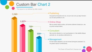 Custom Bar Chart 2
The Power of PowerPoint | thepopp.com 71
This layout is not defined by slide master
1,246
1,027
788
558
Management
Et mel noster salutandi, cum ad omnes tamquam postulant. Cu
vis graeco epicuri contentiones.
Consultant
Nec summo discere no, cum quod graeco ei. Has debitis tibique
periculis ne, vix sensibus referrentur no.
Online Shop
Mei ne soluta ridens audire, ad homero dolorem fuisset pro, nec
eu prima veniam latine.
Publishing
Accusamus torquatos eos ne, ex eum vero zril, qui atqui homero
ea. Et iusto ponderum vim.
 