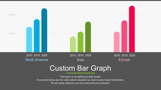 10,000
5,000
2010 2015 2020 2010 2015 2020 2010 2015 2020
North America EuropeAsia
Custom Bar Graph
This layout is not defined by slide master.
An quando doctus sed. Eu nulla meliore voluptaria ius. Eam id justo fuisset interpretaris.
Et mel noster salutandi, cum ad omnes tamquam postulant.
 