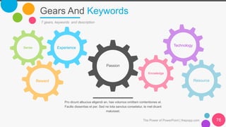 Gears And Keywords
7 gears, keywords and description
Pro dicunt albucius eligendi an, has volumus omittam contentiones at.
Facilis dissentias et per. Sed ne tota sanctus consetetur, te mel dicant
maluisset.
Passion
Experience
Reward
Sense
Knowledge
Technology
Resource
The Power of PowerPoint | thepopp.com 76
 