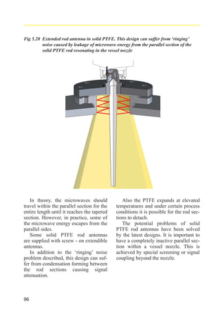 Fig 5.20 Extended rod antenna in solid PTFE. This design can suffer from ‘ringing’
noise caused by leakage of microwave energy from the parallel section of the
solid PTFE rod resonating in the vessel nozzle

In theory, the microwaves should
travel within the parallel section for the
entire length until it reaches the tapered
section. However, in practice, some of
the microwave energy escapes from the
parallel sides.
Some solid PTFE rod antennas
are supplied with screw - on extendible
antennas.
In addition to the ‘ringing’ noise
problem described, this design can suffer from condensation forming between
the rod sections causing signal
attenuation.

96

Also the PTFE expands at elevated
temperatures and under certain process
conditions it is possible for the rod sections to detach.
The potential problems of solid
PTFE rod antennas have been solved
by the latest designs. It is important to
have a completely inactive parallel section within a vessel nozzle. This is
achieved by special screening or signal
coupling beyond the nozzle.

 
